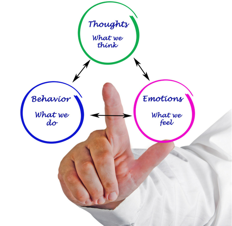 Is Cognitive Behavioral Therapy (CBT) useful in reducing pain?